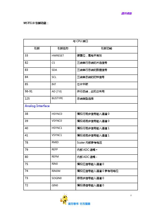 【长虹 等离子 液晶】LS07机芯集成电路管脚功能资料