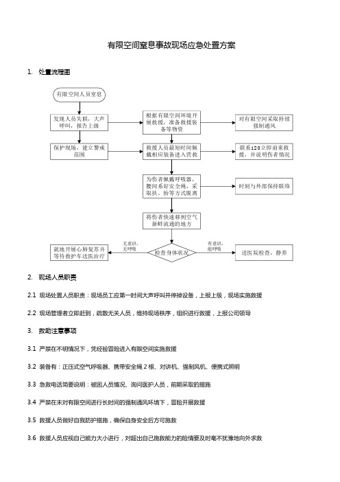 有限空间应急处置方案