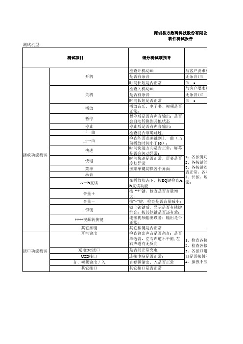 软件测试项目表