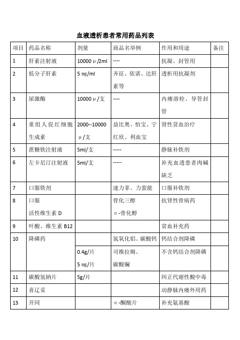 血液透析患者常用药品列表