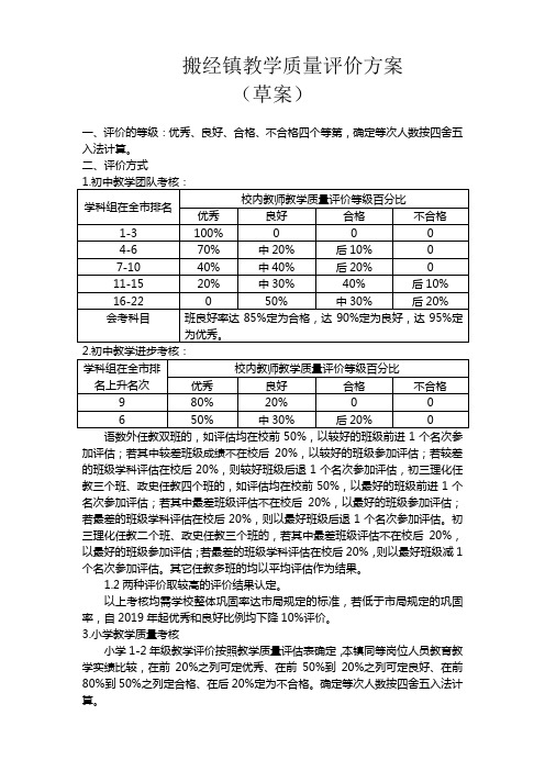 搬经镇教师教学质量评价年职评方案(草案)