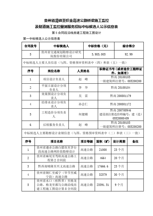 贵州省清镇至织金高速公路桥梁施工监控