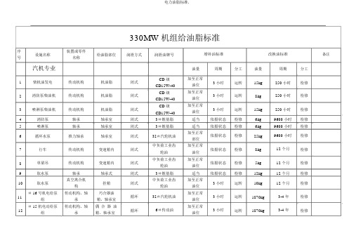 电力油脂标准.