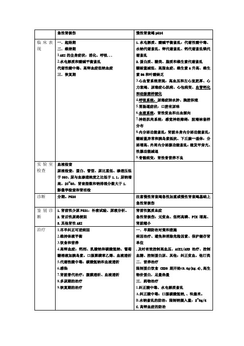 内科学急性肾损伤和慢性肾衰竭