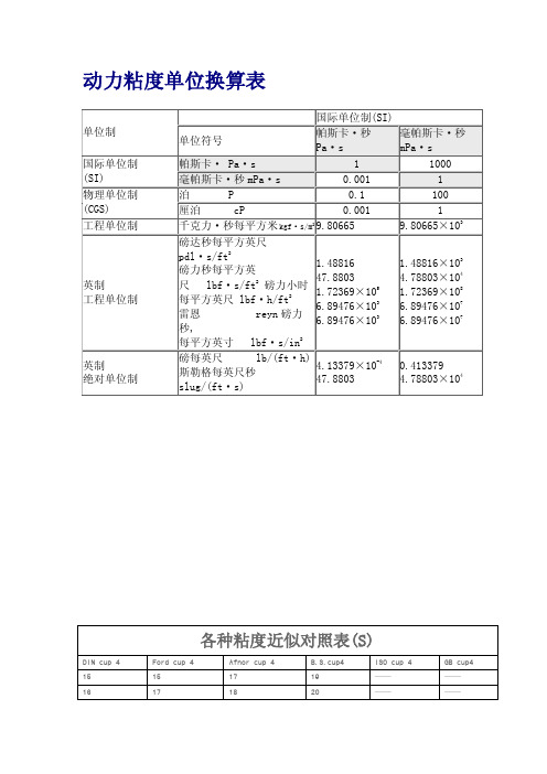 粘度单位的换算