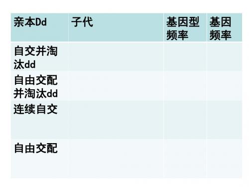 现代生物进化理论一轮复习