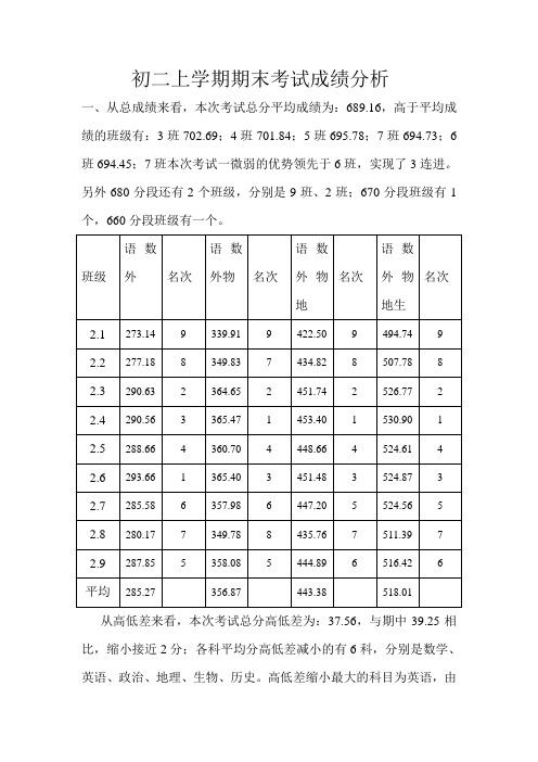 初二上学期期末考试成绩分析