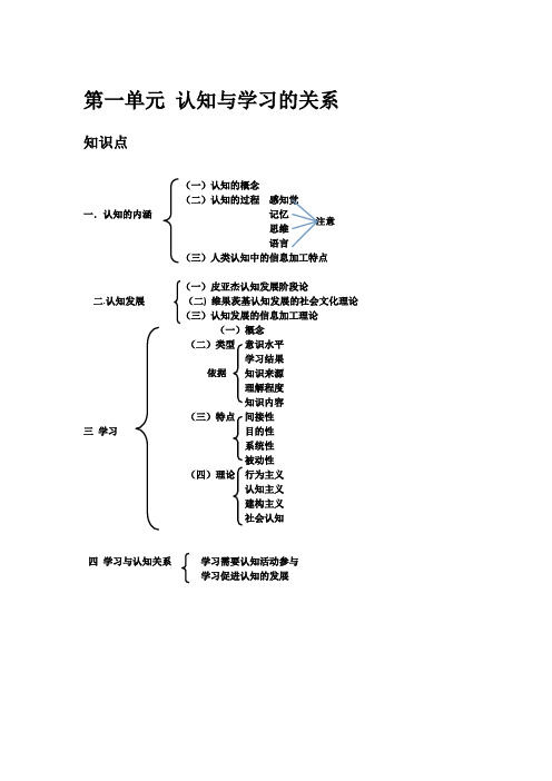 中小学生认知与学习知识点总结