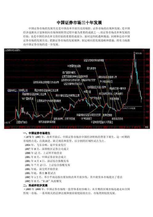 中国证券市场三十年发展