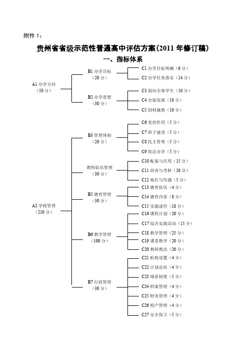 贵州省省级示范性普通高中评估方案(2011年修订稿)