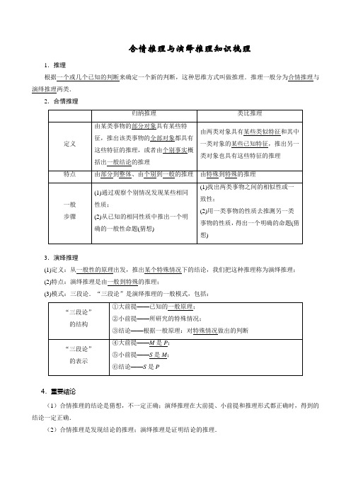 合情推理与演绎推理