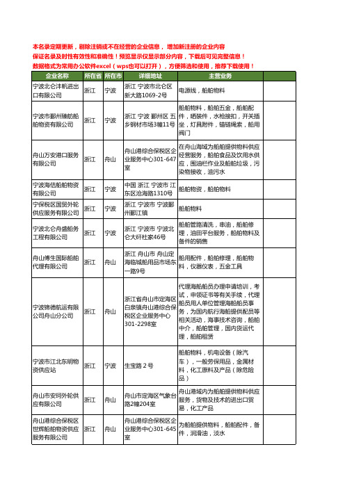 新版浙江省船舶物料工商企业公司商家名录名单联系方式大全31家