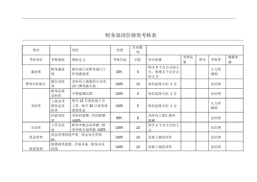 财务部绩效考核表(全)