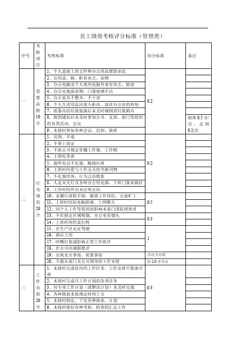 管理类员工岗位考核标准