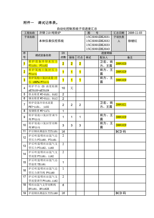 4#转炉本体仪表系统调试记录091103