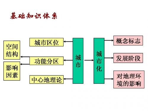 城市内部的空间结构 最终上课