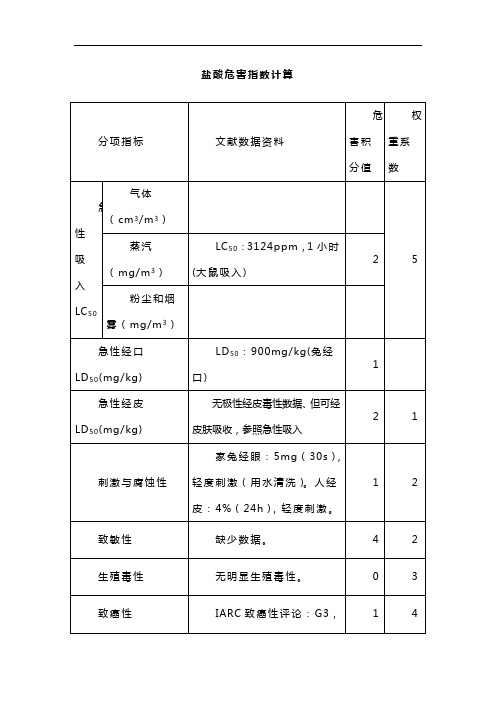 盐酸危害指数计算