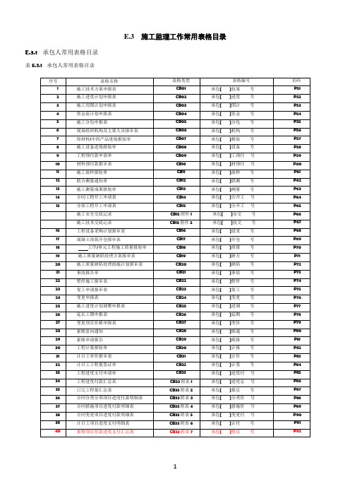 水利水电工程施工(CB)、监理(JL)表格大全