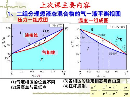 物理化学 06-05