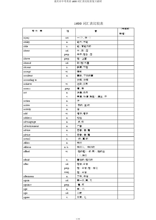 重庆市中考英语1600词汇表对照表复习素材