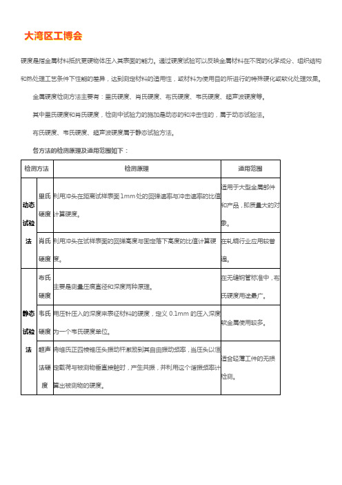 金属硬度检测方法【技巧】