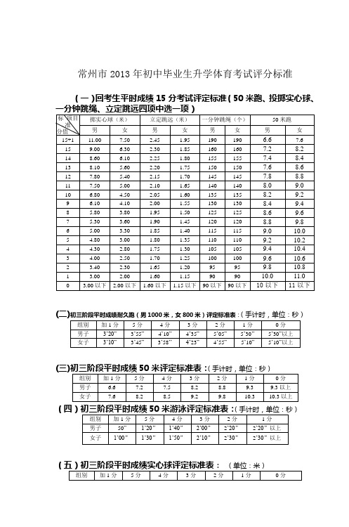 常州市2013年初中毕业生升学体育考试评分标