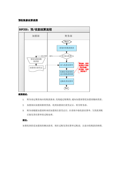 预收账款结算流程