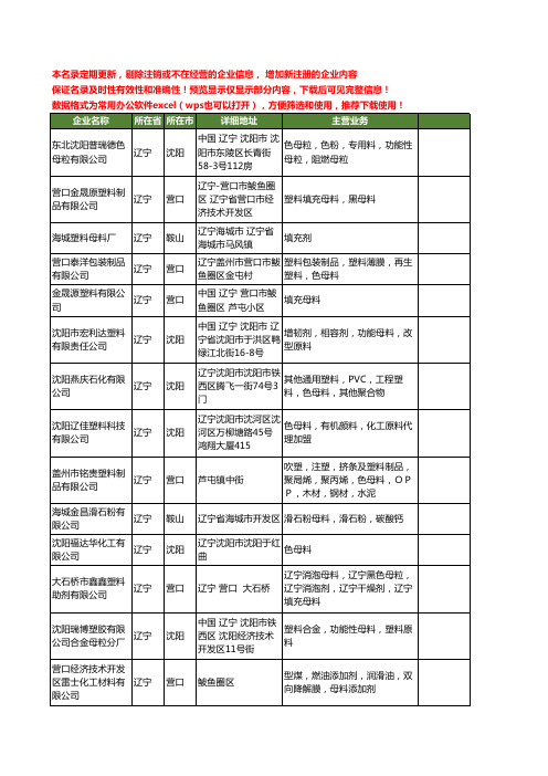 新版辽宁省母料工商企业公司商家名录名单联系方式大全66家