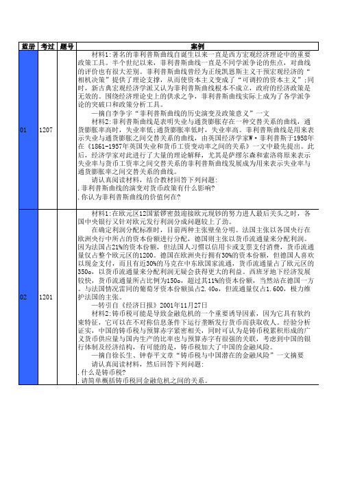 金融理论前沿课题历届考题