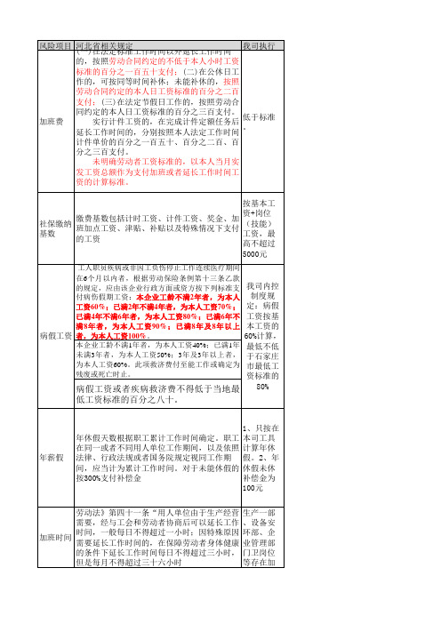 人力资源用工风险提示