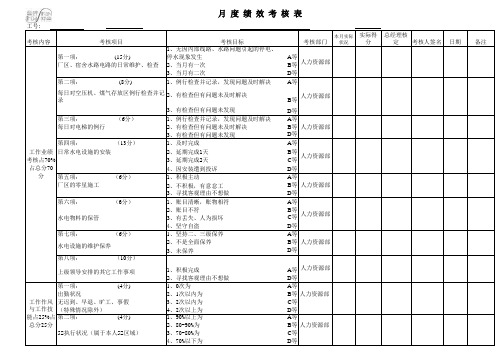 电工考核表