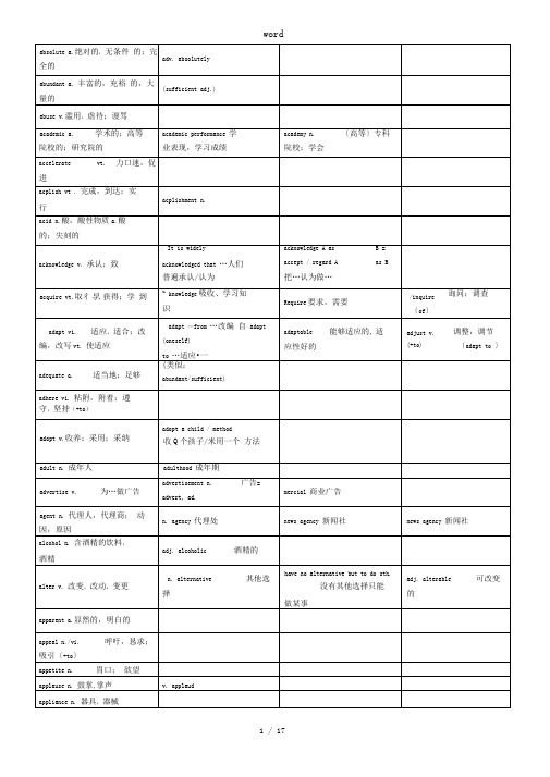 上海高考阅读高频词汇整理