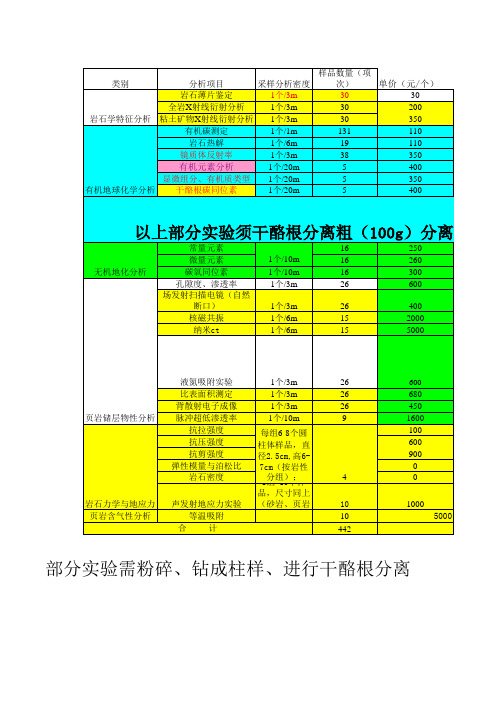 页岩实验价格单