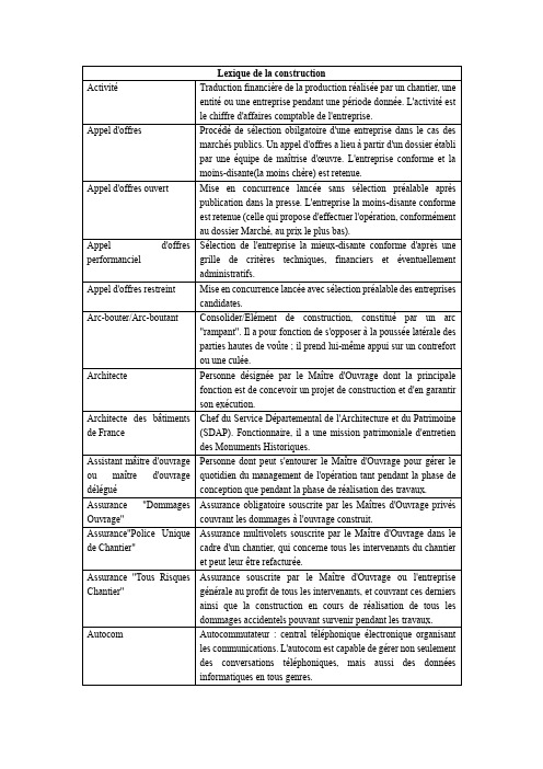 Lexique de la construction法语建筑词汇详解-工程法语翻译必备