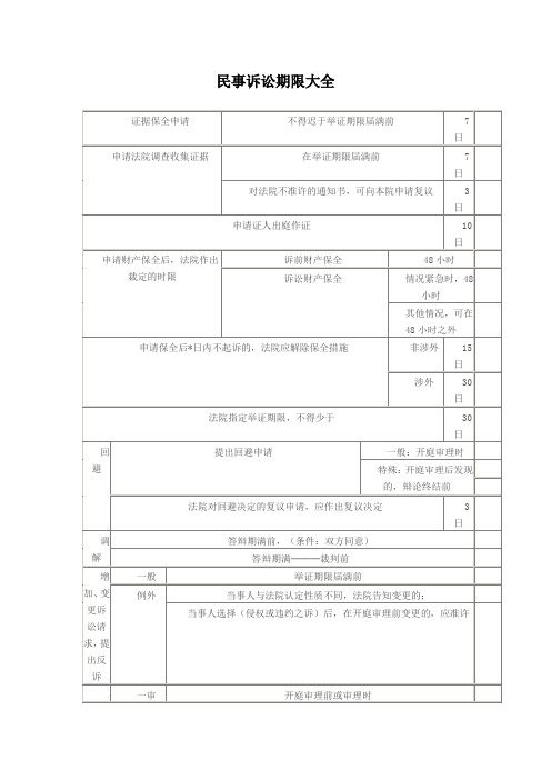 民事诉讼期限大全