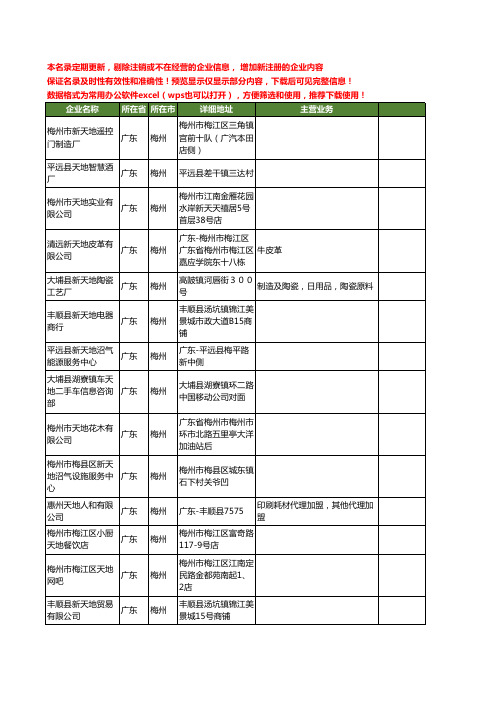 新版广东省梅州天地工商企业公司商家名录名单联系方式大全25家