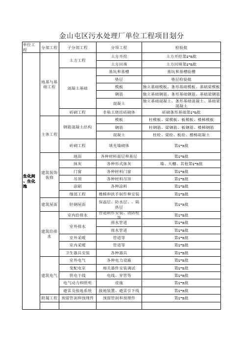 污水处理厂单位工程项目划分