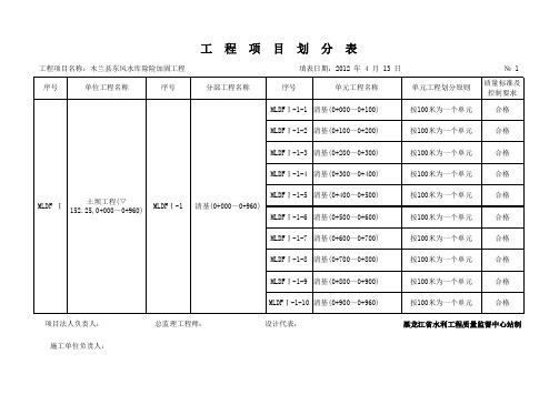 水利工程项目划分及编码一览表