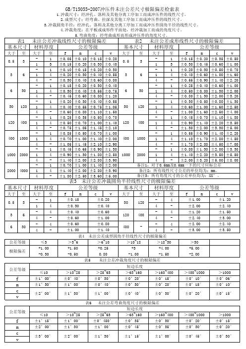 GB_T15055-2007冲压件公差