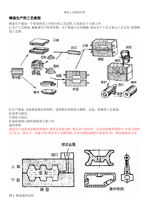 铸造工艺流程介绍