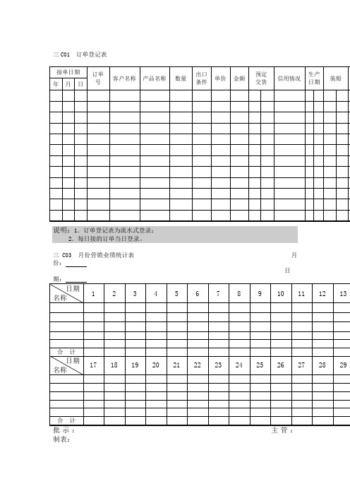 第三章  营销管理C01横表格(精)