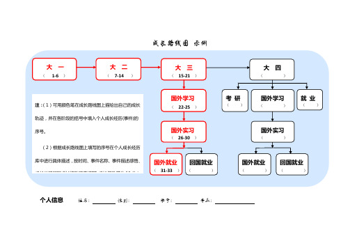 成长路线图及自我评价三部曲