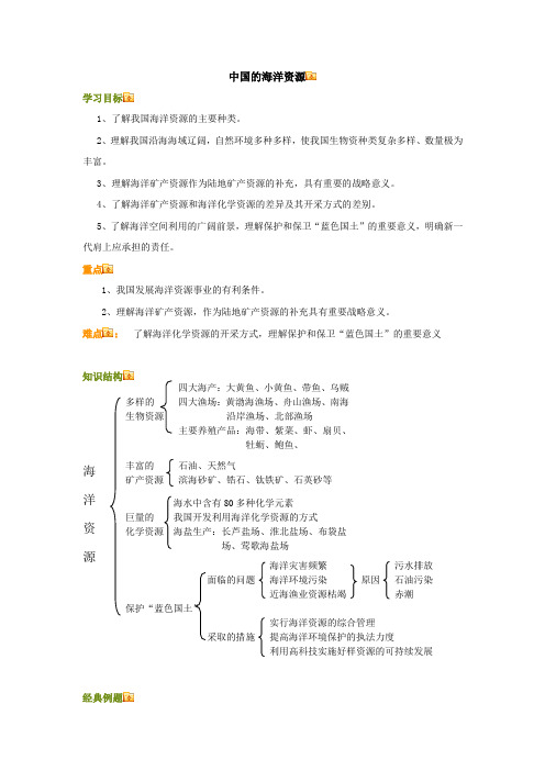 第四节中国的海洋资源