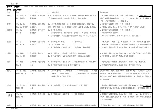 最新中药学表格[非常的全]