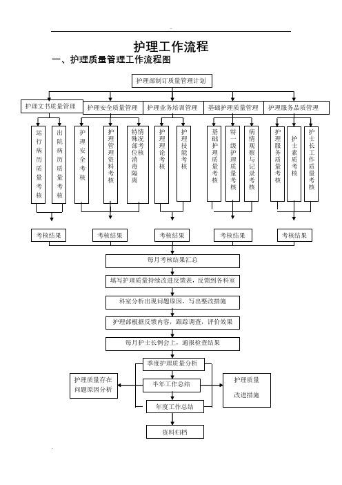 (完整版)护理工作流程图