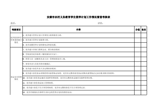 营养改善计划督导考核表