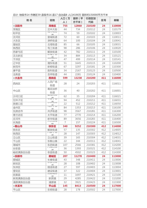 辽宁省行政区划信息-2021年11月6日更新