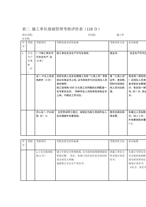 施工单位考核表