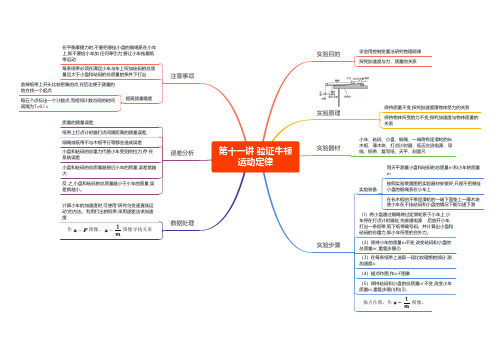 高中物理 必修一  第十一讲 验证牛顿运动定律