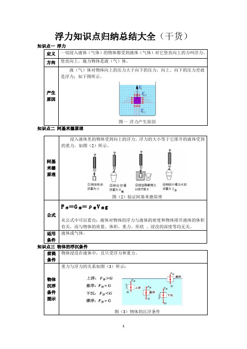 浮力知识点归纳总结大全(干货)